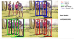 Fusion ensemble methods to improve object detection accuracy